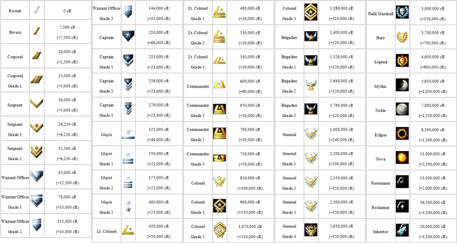 halo reach ranks with pictures. Halo Reach Ranks